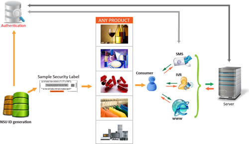 How_it_wrks_diagramai